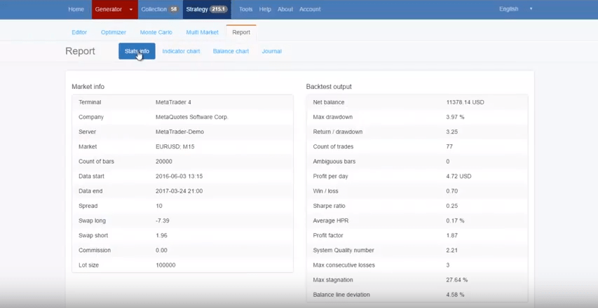 Software for Forex trader