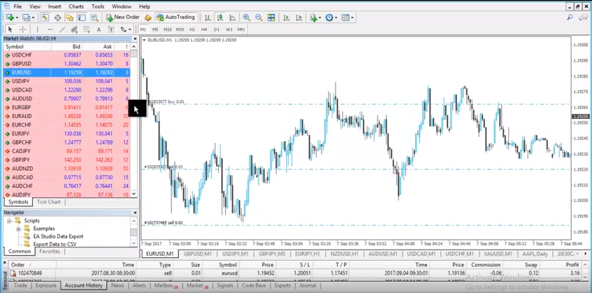 trading chart