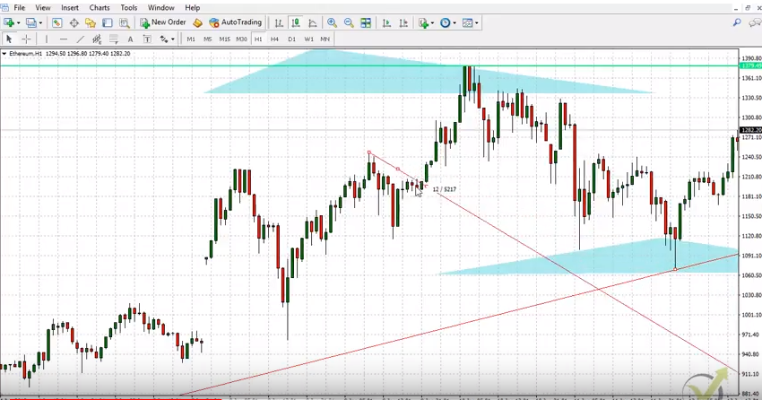 counter trend line