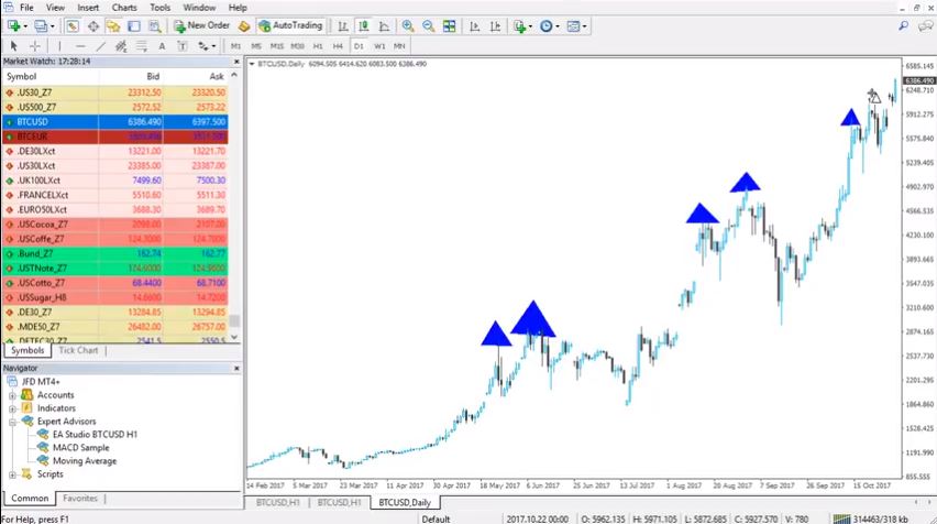 learn to trade with the trend