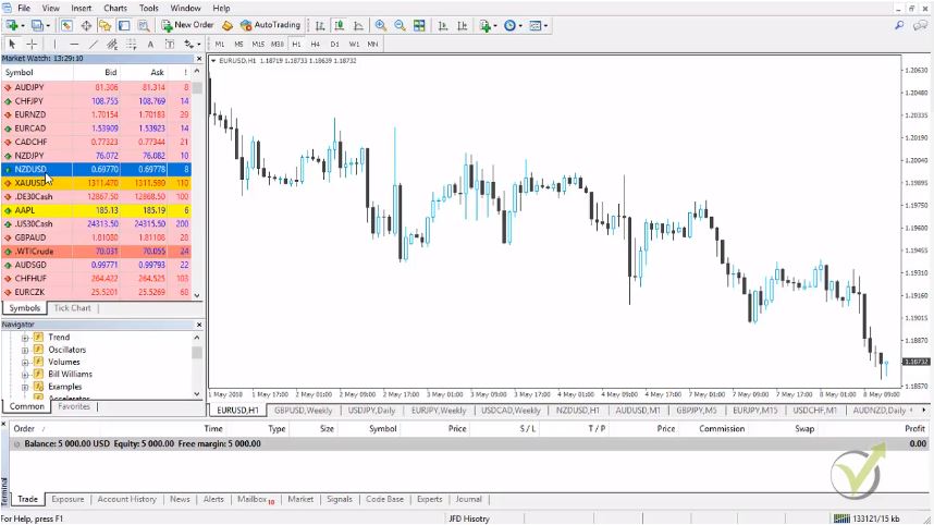 kiwi trading