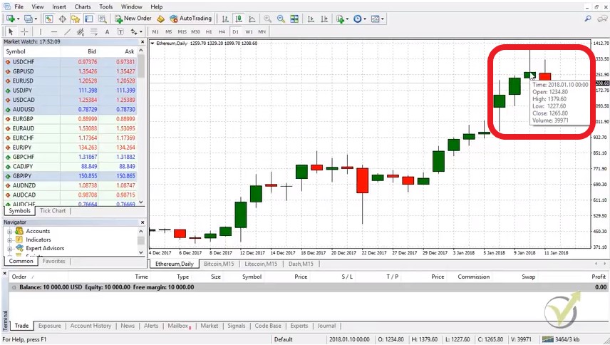 precise values