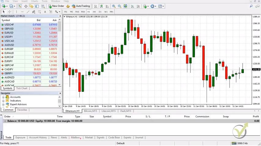 candle chart view