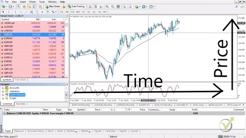 time and prce