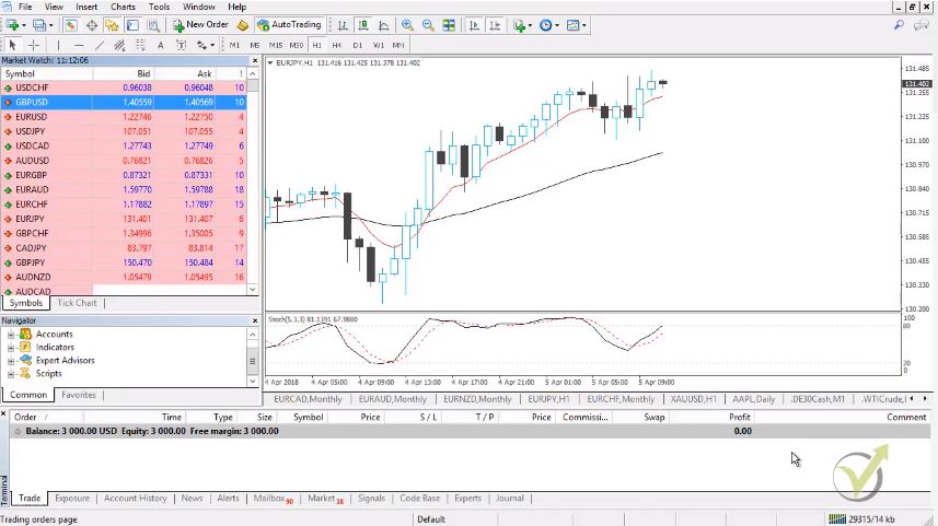 GBPUSD