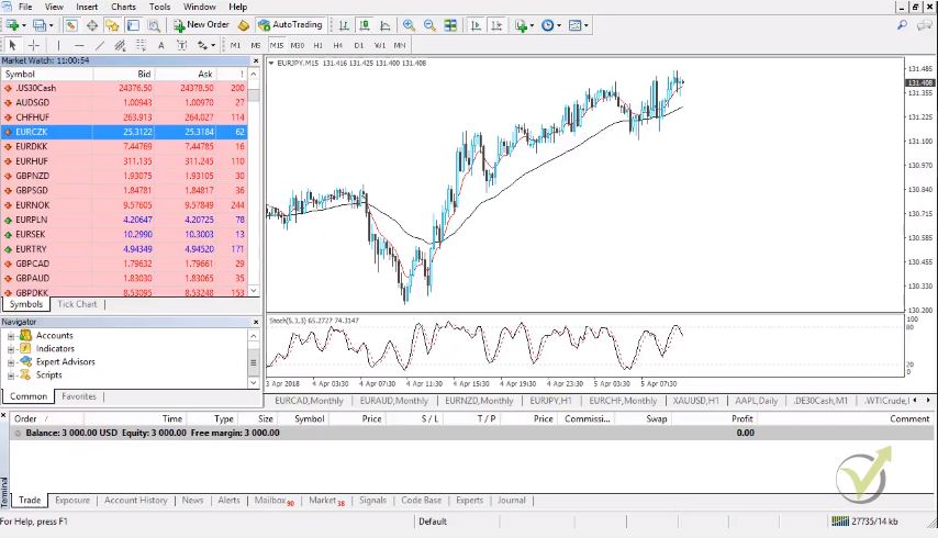 metatrader view