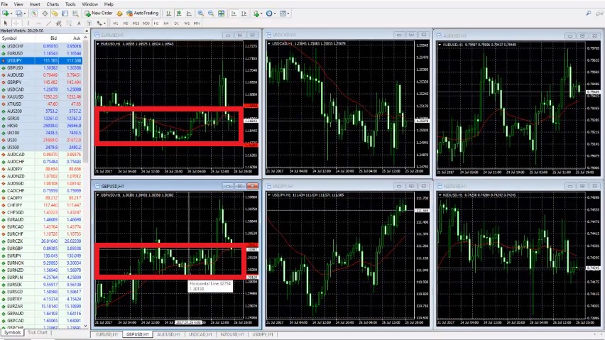 trading screen with overnight range