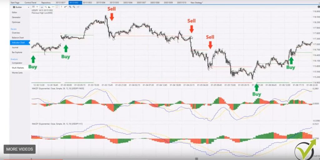Forex-algorithmic-trading