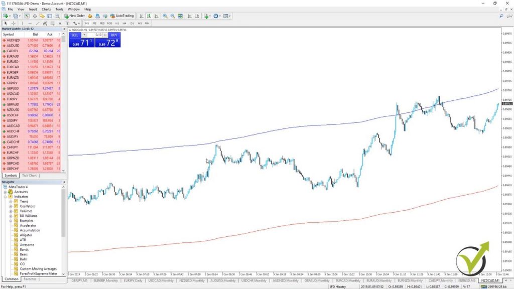 trend following indicators