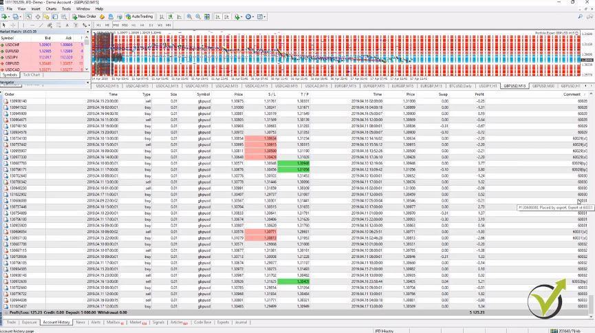 How to make money day trading with many EAs
