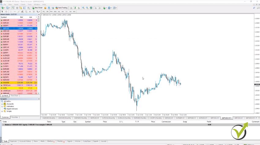 A backtest for any random Expert Advisor How to trade Forex successfully with many strategies.