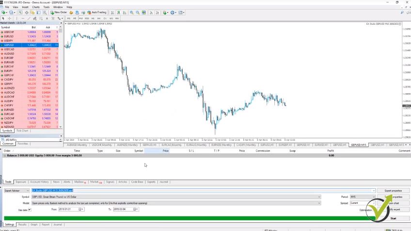 How to trade Forex successfully when having a backtest Expert Advisor Strategy Tester.