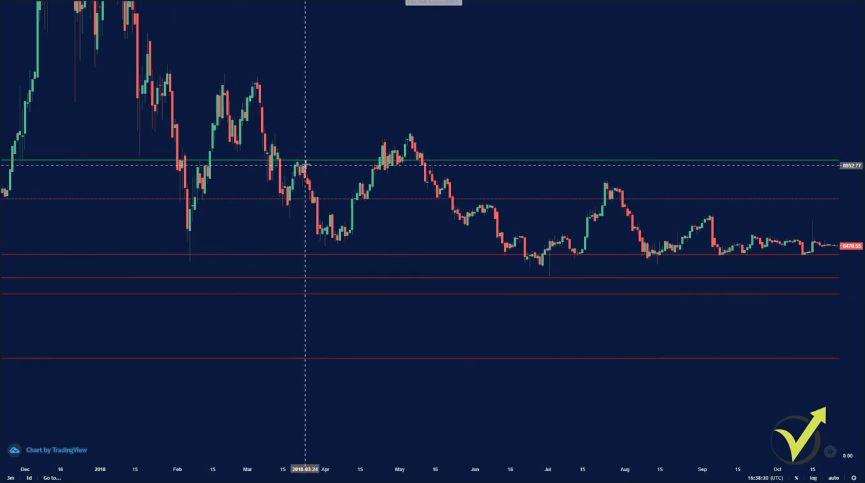 trading tools resitance level