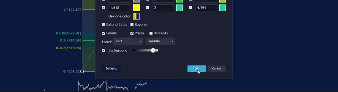 Forex Fibonacci strategy is ready