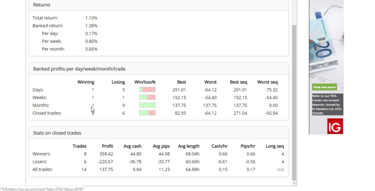 FX blue statistics