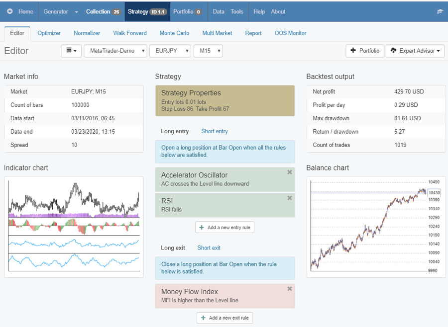 Creating a Free Forex Robot in EA Studio
