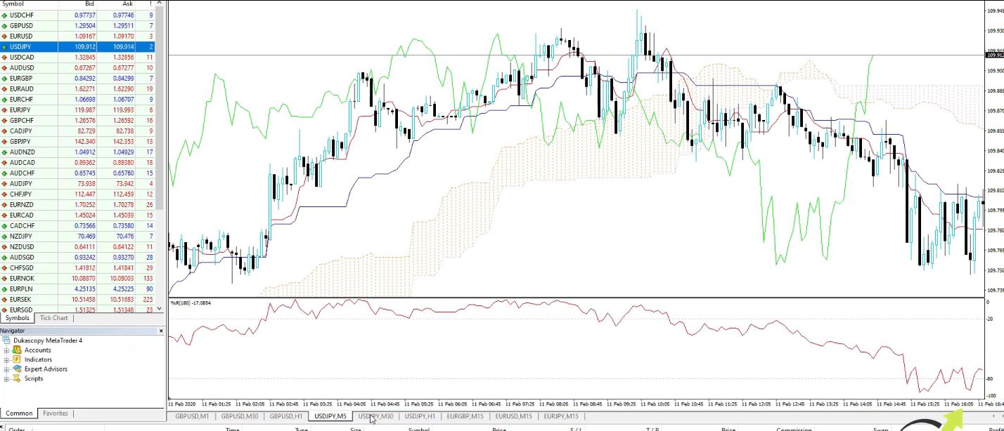 Best Forex EA 2019