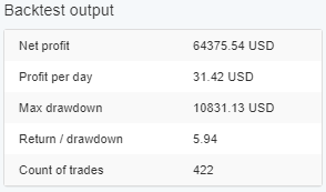 Forex Entry point