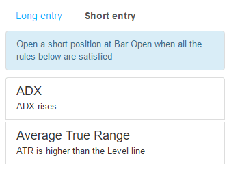 Forex Entry point