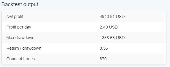 Forex Generator backtest