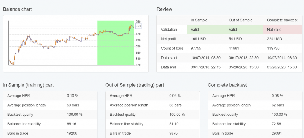forex strategy tester oos