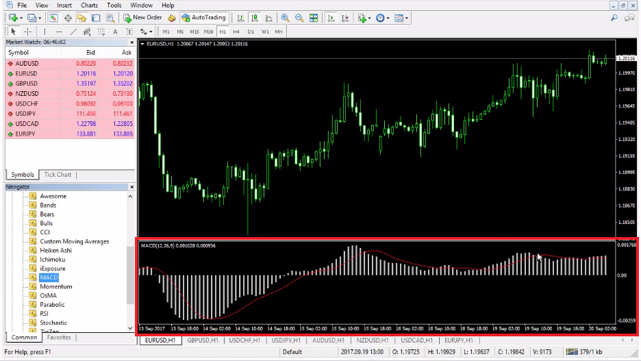 MetaTrader 4