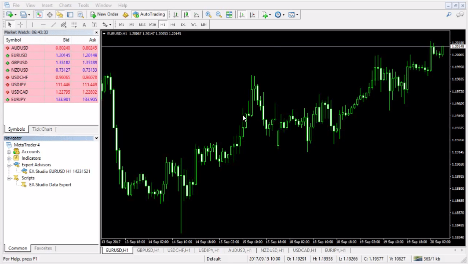metatrader 4 and 5