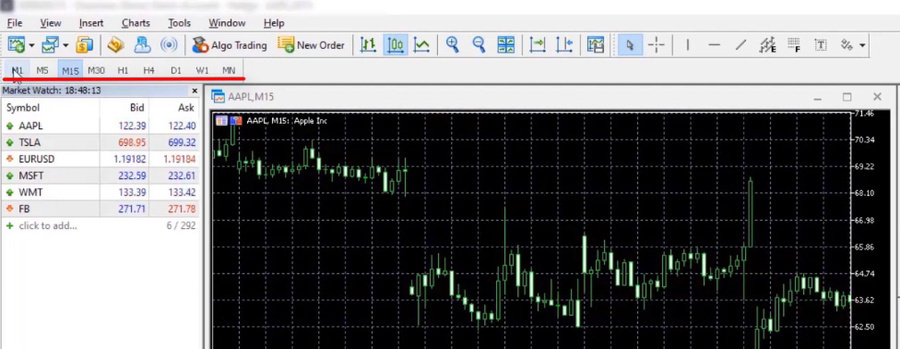 MetaTrader 5 timeframes tutorial