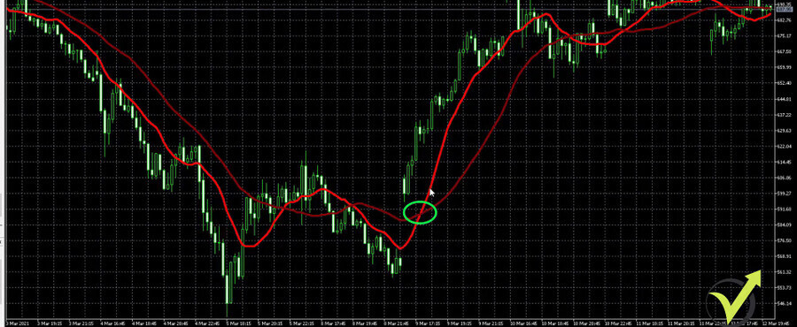 The buy signal