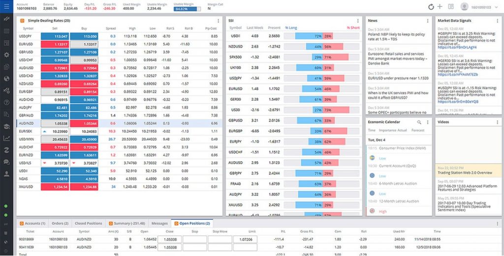 FXCM Trading Station Web interface