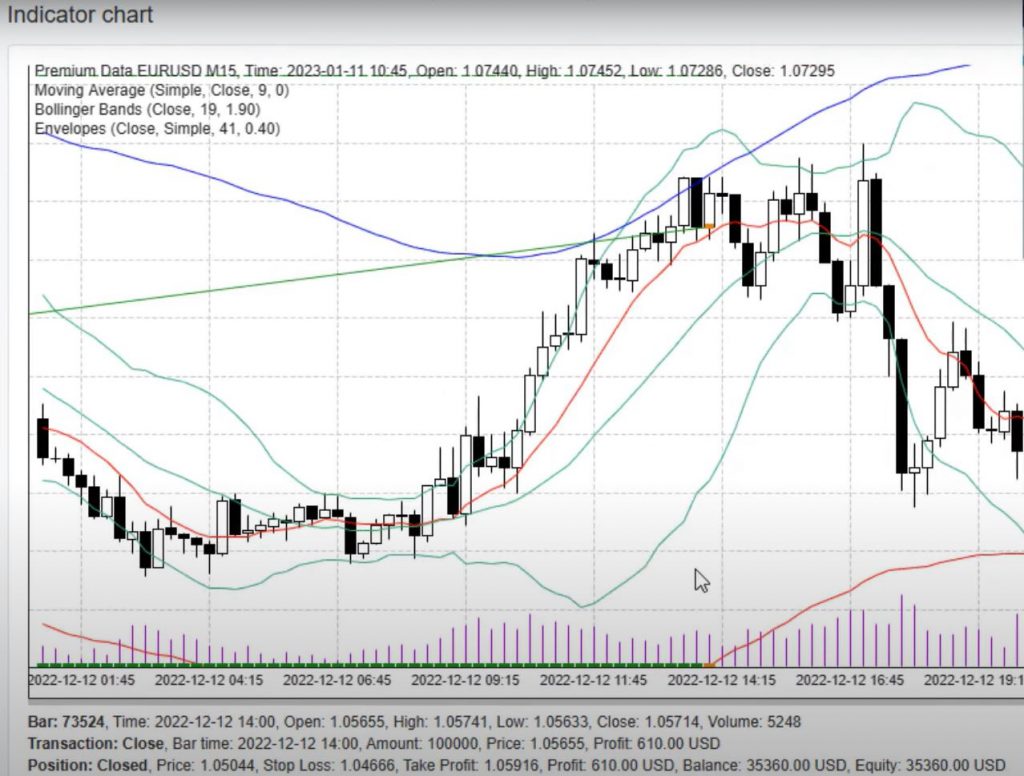 Best-Day-Trader-Indicator-3