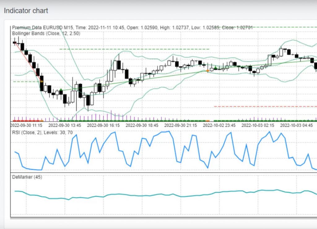 RSI-Trading-Robot-3