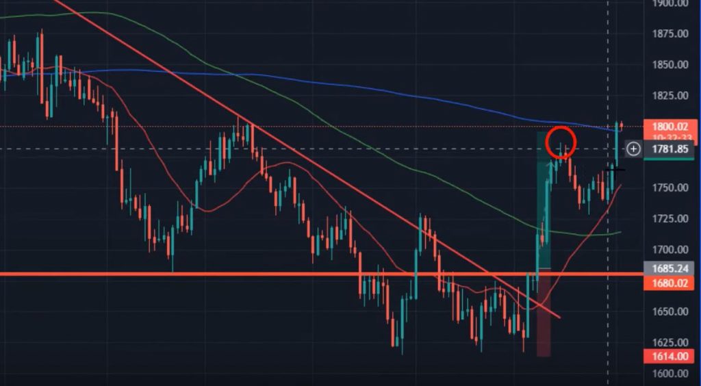 Best-TradingView-Strategy-1