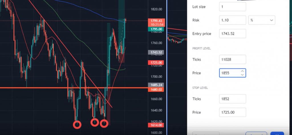 Best-TradingView-Strategy-4