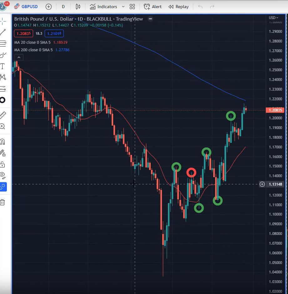 MACD-EA-1