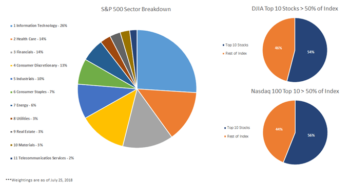 NASDAQ-Expert Advisor-1