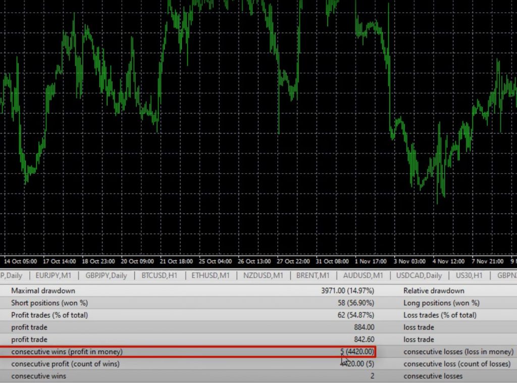 NASDAQ-Expert Advisor-7