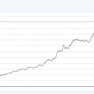 Top 10 XAGUSD EAs