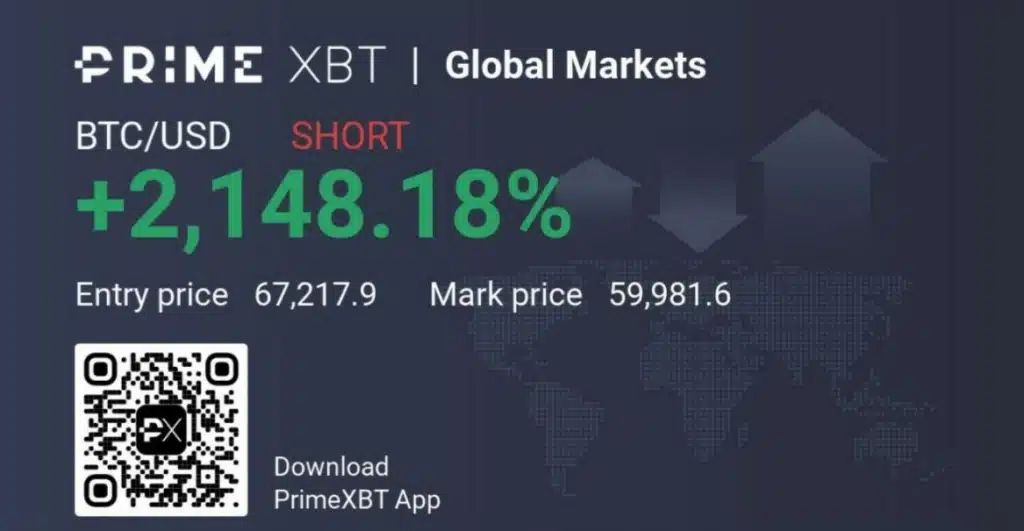 Trading Crypto with Leverage - Bitcoin Margin Trading