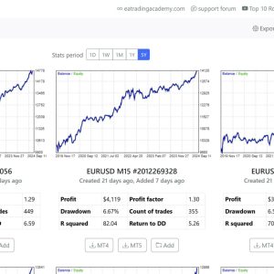 Prop Firm Robots App EURUSD 15-days free trial