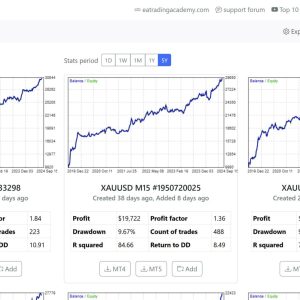 Top 10 USDCHF EAs (15 Tage kostenlose Testversion)