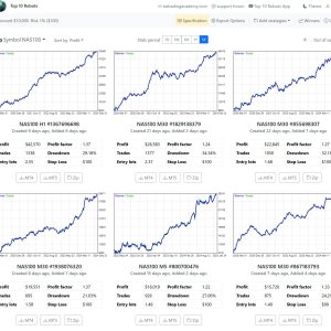 Top 10 Indices EAs (15 Días de Prueba Gratis)