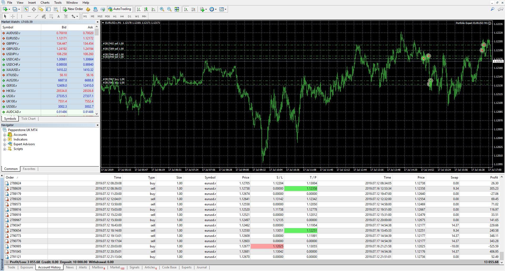 MetaTrader results