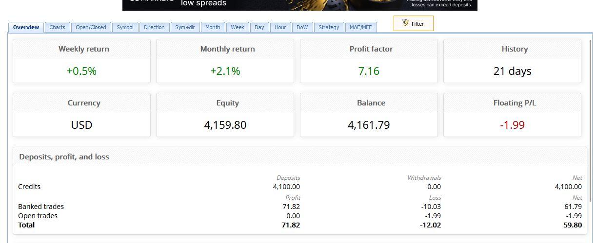 WakaWaka EA LIVE Trading