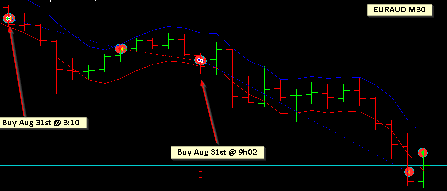 EURAUD Aug 31st