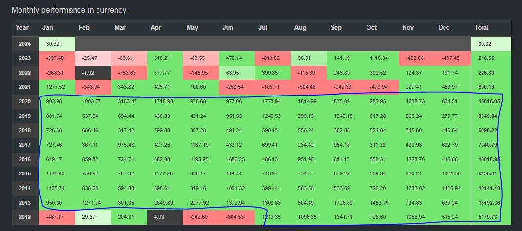 Gold monthly results in H1: it changed with the start of Covid-19 news