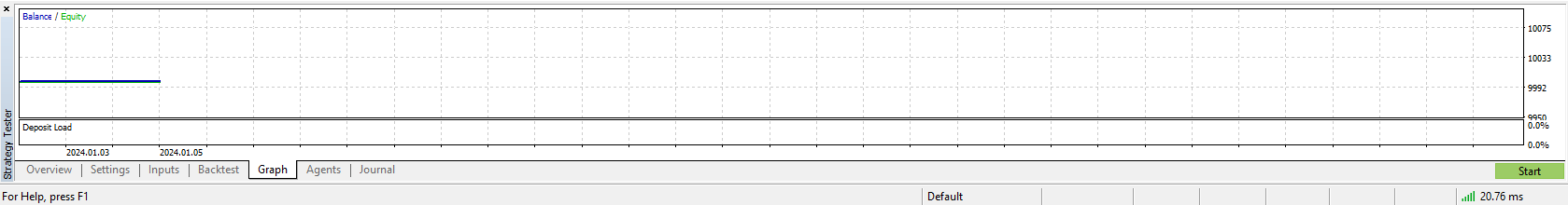 Backtest