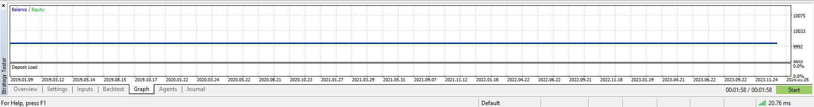 Backtest #2