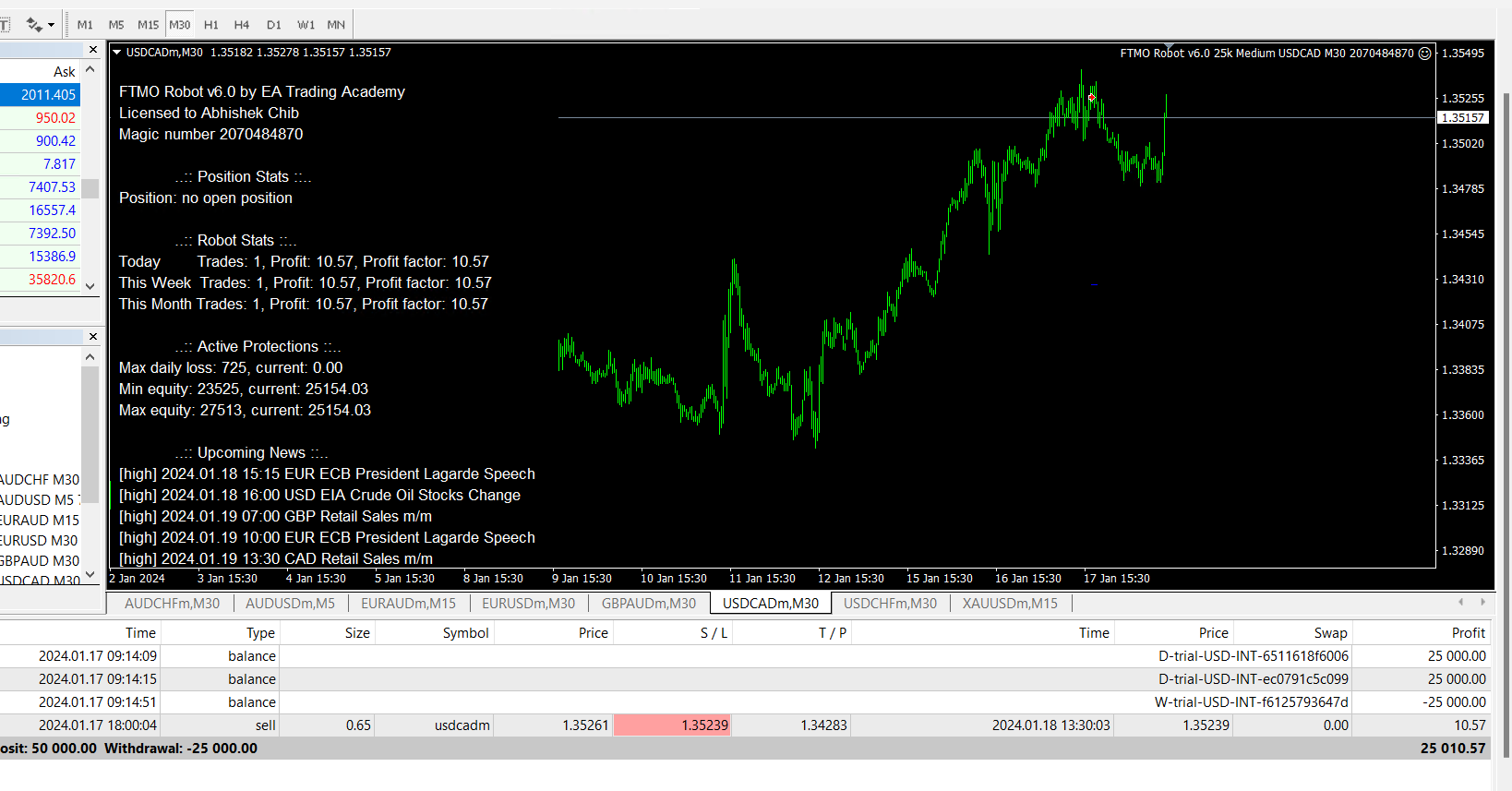 USDCAD