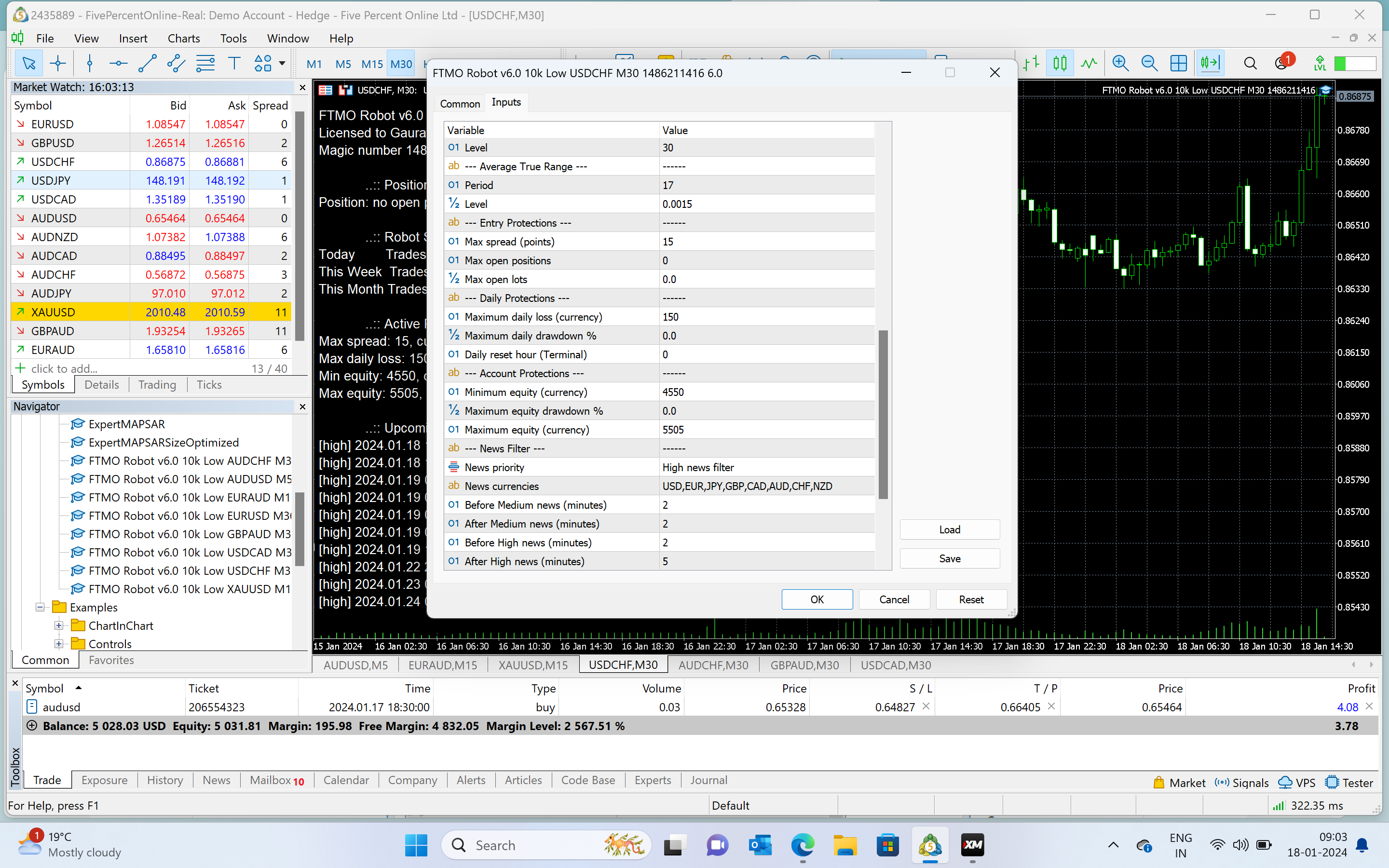 USDCHF properties
